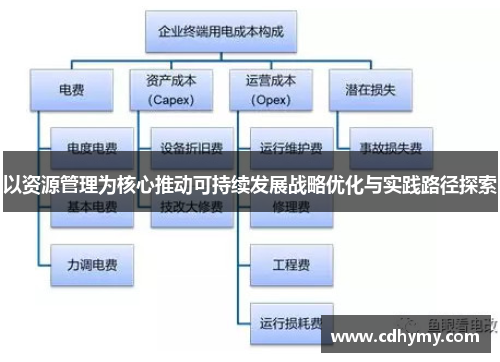 以资源管理为核心推动可持续发展战略优化与实践路径探索